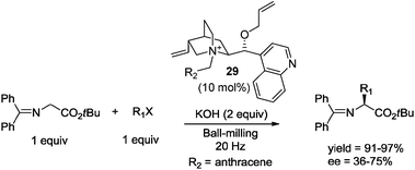 Enantioselective alkylation reaction under ball-milling conditions.46