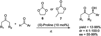 Asymmetric aldol reaction in cyclic carbonate solvents.