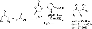 Asymmetric aldol reaction in chiral propylene carbonate.