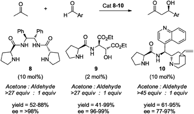 Organocatalyzed asymmetric aldol reactions under solvent-free conditions using excess of acetone.