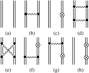 Feynman diagrams associated with the zeroth (a), first (b, c), and second (d–h) order energy.