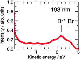 Kinetic-energy distribution spectra for the photolysis of HBrArnclusters with n = 100.120