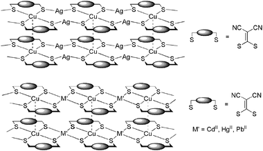 Suggested structures for the two types of heterobimetallic coordination polymers with i-mnt2− ligands.