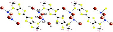 View of the one-dimensional chain [ET–(Br)Cu–(μ2-Br)2–Cu(Br)]∞ of (ET)CuI2Br4.