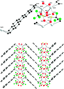 Crystal structure of [Ag2(napyr)(CF3SO3)2] showing coordination environments for silver centres and atomic labelling scheme (top). Depiction of herringbone pattern retention (bottom).