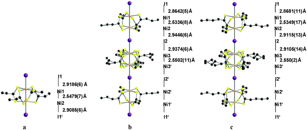 Room temperature solid-state structure and significant distances of Ni2(EtCS2)4I (a), Ni2(n-PrCS2)4I (b) and Ni2(n-BuCS2)4I (c). All hydrogen atoms not displayed for clarity. Disordered ligand chain position shown.