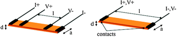 The four (left) and two (right) contacts methods for measuring electrical conductivity. Dimensions l, a and d are the voltage probes distance, the sample width and thickness, respectively.