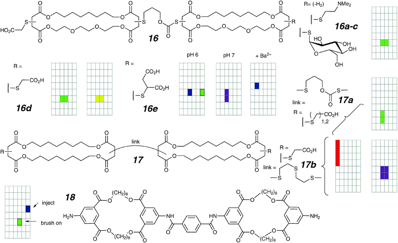 Bis-macrocyclic bolaamphiphiles and activity grids.