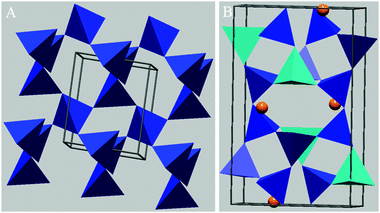 Polygonal representations of quartz (panel A) and feldspar (panel B). Panel A shows quartz which consists of SiO2 tetrahedra arranged in six membered loops. Panel B shows the feldspar albite, with dark blue tetrahedra representing SiO2 and light blue tetrahedral representing AlO2−, arranged in loops of 4. Orange spheres represent Na+, which balances the AlO2− charge. All tetrahedral points are occupied by O2−.