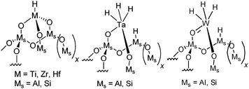 
          Metal hydrides supported on SiO2–Al2O3 of groups 4, 5 and 6.