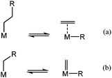 Mechanistic pathways for aliphatic C–C bond cleavage on metal-alkyl fragments: (a) β-alkyl transfer; (b) carbene de-insertion.