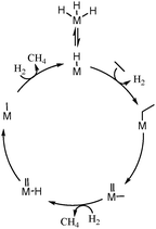 Proposed mechanism for the hydrogenolysis of ethane according to α-alkyl transfer (M = Ta, W).