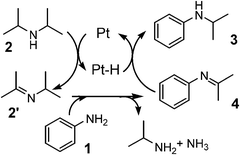 Mechanism of Pt/Al2O3-catalyzed alkylation of aniline with iPr2NH.
