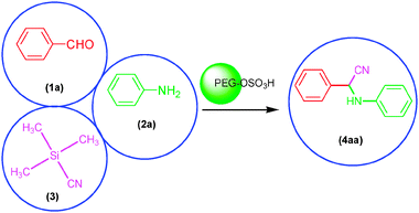 The one-pot three component condensation reaction of benzaldehyde (1a) (1 mmol), aniline (2a) (1.2 mmol) and TMSCN (3) (1.2 mmol) in the presence of PEG-OSO3H under various reaction conditions.