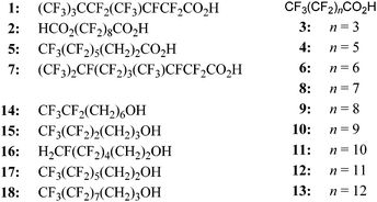 Perfluoro carboxylic acids 1–13 and alcohols 14–18 (for more details regarding name and commercial source, see ESI).