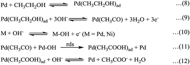 Mechanism of anode catalytic oxidation of ethanol under alkaline conditions.