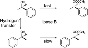 Dynamic kinetic resolution of rac-1-phenyl ethanol into R-1-phenylethanol acetate.
