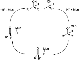 Hydrogen transfer mechanism for the racemization of a secondary alcohol by catalyst MLn.
