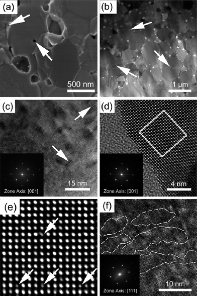 (a) SEM microphotograph of the freshly fractured surface, (b) the bright field TEM image of the typical PbSe:Al microstructure, (c) the HRTEM image of the Pb-depleted disks lying in the {100} crystal planes, (d) the atomic scaled lattice image showing the edge of crystal foil in (c), (e) the enlarged and modified HRTEM image from (d), and (f) nanoscaled subgrains and the subgrain boundaries.