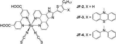Molecular structures of JF-2, JF-3, and JF-4.