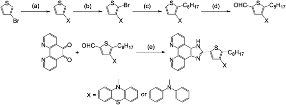 Preparation of ancillary ligands, potip and dpotip: (a) Pd(dba)2, P(tBu)3, NaOtBu, toluene, reflux 1.5 h; (b) NBS, DMF, 0 °C; (c) n-butyllithium, 1-bromooctane, THF, −78 °C; (d) n-butyllithium, N-formylpiperidine, THF, −78 °C; (e) NH4OAc, CH3COOH, reflux 2 h.
