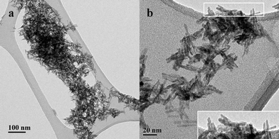 TEM image of goethite nanoparticles synthesized at RT and pH 6 observed under (a) low magnification and (b) higher magnification.