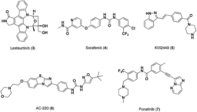 Chemical structures of FLT3 Inhibitors.
