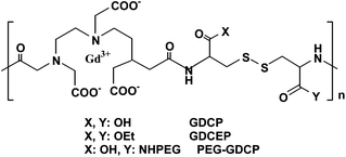 Structure of Gd-DTPA cystine copolymers (GDCP) and modified GDCP (PEG, poly(ethylene glycol); GDCEP, Gd-DTPA cystine diethyl ester copolymer) (adapted from ref. 134).