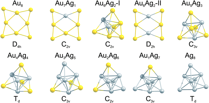 GM isomers for the 8-atom Au–Ag clusters, as a function of composition. Below each cluster the point group is given. For Au6Ag2 the two nearly degenerate isomers are shown.