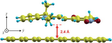 Equilibrium configuration of an open merocyanine unit noncovalently deposited on a free-standing ZGNR. The merocyanine lies relatively flat on the ZGNR with a separation distance of 2.4 Å (measured from the lowest atom of merocyanine to the ZGNR surface). The ZGNR repeats periodically along the x-axis with a large vacuum space of 100 Bohrs along the y- and z-axes.