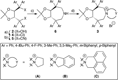 Syntheses of azepane-based PTCs 3. a) SOCl2, Et3N, CH2Cl2, 25 °C b) TMSCN, SnCl4, 25 °C, 47–63% (over two steps) c) LiAlH4, mesitylene, reflux, 29–43% d) Br-Y-Br, K2CO3, CH3CN, reflux, 49–69%.
