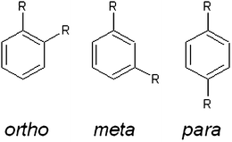 
          Ortho-meta-para isomerism in aromatic compounds.