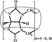 Molecular structure of cucurbit[n]uril (n = 5–8, 10).