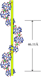 X-ray structures of the Q[5]-Dy(iii) complexes in the compound 2a. The five carbonyl-oxygen planes of the portals, and hydrogens are omitted for clarity.