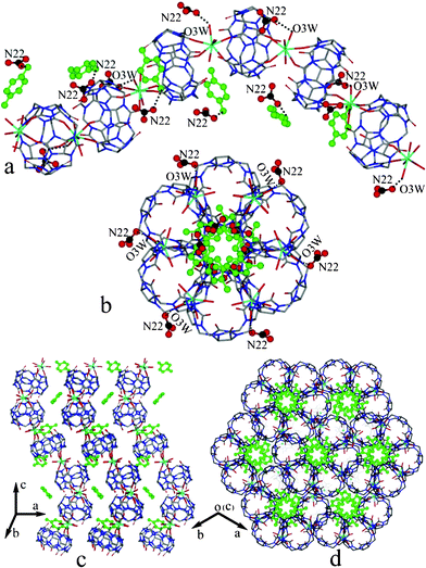 X-ray structures of the chiral helical coordination polymer with Hyq and counter-anions: (a) side view and (b) top view; stacking of the helical polymers: (c) side view and (d) top view of the compound 2a. Hydrogens are omitted for clarity.