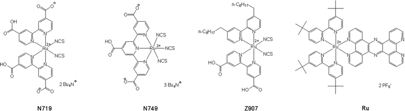 Molecular structure of the ruthenium complexes N749, N719, Z907 and Ru.