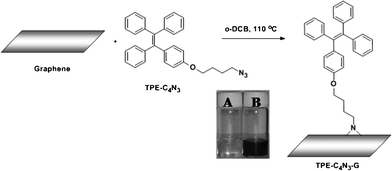 The synthetic route of TPE–C4N3–G, inset: photographs of TPE–C4N3 (A) and TPE–C4N3–G–S (B) in o-dichlorobenzene.