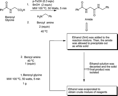 Continuous method for recovery and reuse of the reagents.
