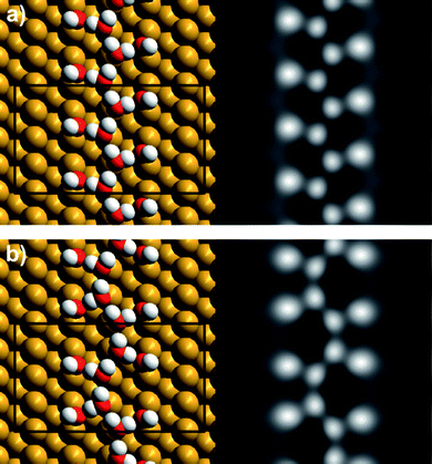 Calculated structures (left) and simulated STM images (right) for the two most stable chain structures containing 1H2O:1OH. Each chain contains a central water backbone with H bonds donated to hydroxyl groups arranged with either (a) a 2aCu or (b) a 4aCu repeat along [11̄0]. These structures are referred to as “Z” (zig-zag) and “P” (pinch) respectively in the text. The solid line shows the (4 × 5) unit cell employed and binding energies are given in Table 2.