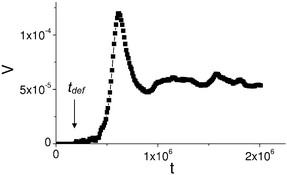 Dependence of the capsule velocity (in lattice Boltzmann units, Δx/Δt) on time. The moment of time when the capsule is freed, tdef is labeled by an arrow.