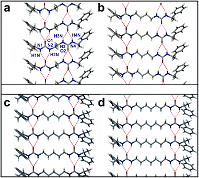 Crystal packing diagrams showing the urea tape motif of (a) 12, (b) 14 (form I), (c) 15, (d) 17. The urea tape motifs are anti-parallel and the phenylethyl groups are in a gauche arrangement for 12 and 14. The urea tape motifs are parallel and the phenylethyl groups are in an anti arrangement for 15 and 17.
