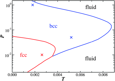 Selection Mechanism Of Polymorphs In The Crystal Nucleation Of The