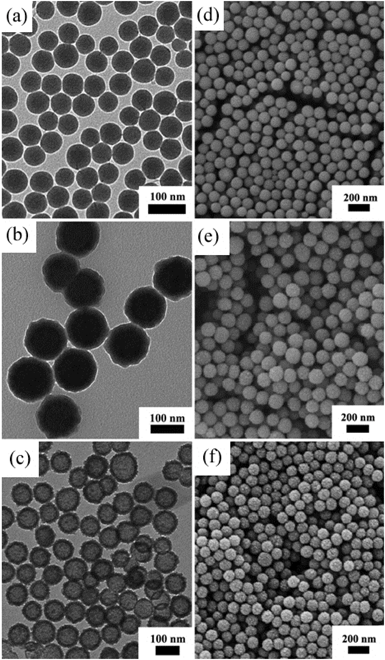 TEM images of (a) SiO2 nanoparticles; (b) SiO2@Fe3O4@C nanoparticles; (c) Fe3O4@C nanocapsules, and SEM images of (d) SiO2 nanoparticles; (e) SiO2@Fe3O4@C nanoparticles; (f) Fe3O4@C nanocapsules.