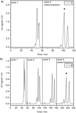 Recycling SEC trace recorded during consecutive purification cycles of (a) nBuA oligo-RAFT agent 1 and (b) nBuA-EHA macro-RAFT agent 2. The desired oligomer is marked with an asterisk.