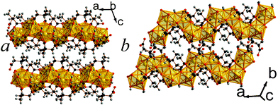 Crystal structure of 3 showing a) the arrangement of neighbouring layers and b) the layer architecture. The colours are as in Fig. 2.