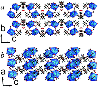 Crystal structure of 6 showing a) the arrangement of neighbouring layers and b) the layer architecture. Both components of the disordered 2,2-DMS ligand are displayed. The Y cations and YO8 polyhedra are blue and all other colours are as in Fig. 1.