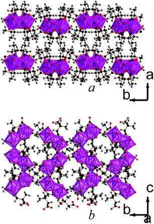 Structure of compound 10 showing a) the arrangement of neighbouring layers and b) the architecture of an individual layer, highlighting the sinusoidal inorganic chains. The Lu cations and LuO8 polyhedra are pink and the other colours are as in Fig. 1.