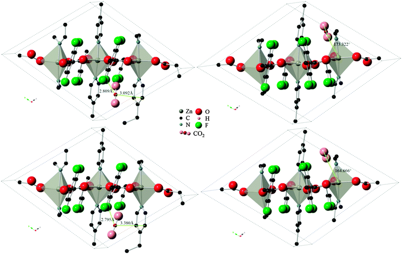 Final locations of the CO2 molecule in Znbpetpa. Top figures are DFT results, bottom figures are MC results (DREIDING force field, with framework charges calculated), left figures are of configuration A, and right figures are of configuration B. Hydrogen atoms and some fragments have been removed for clarity.