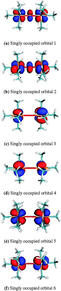 Singly occupied orbitals of [Cr2(NH3)10(O)]4+ used for (6,6) active space.