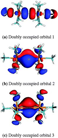 Doubly occupied orbitals of [Cr2(NH3)10(O)]4+used for (6,9) active space.